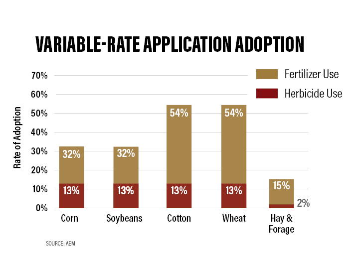 variable rate adoption