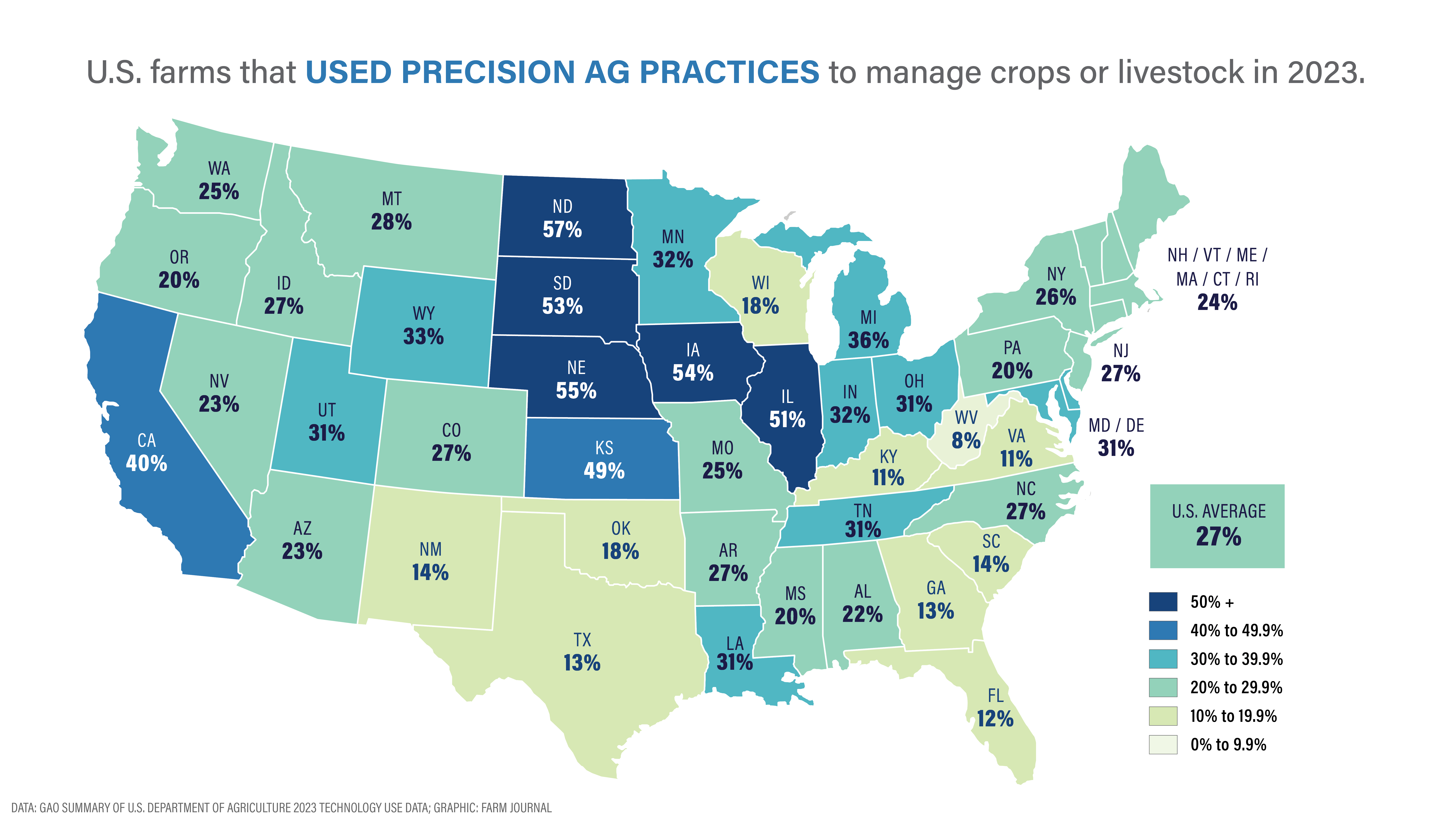 Precision Ag by State