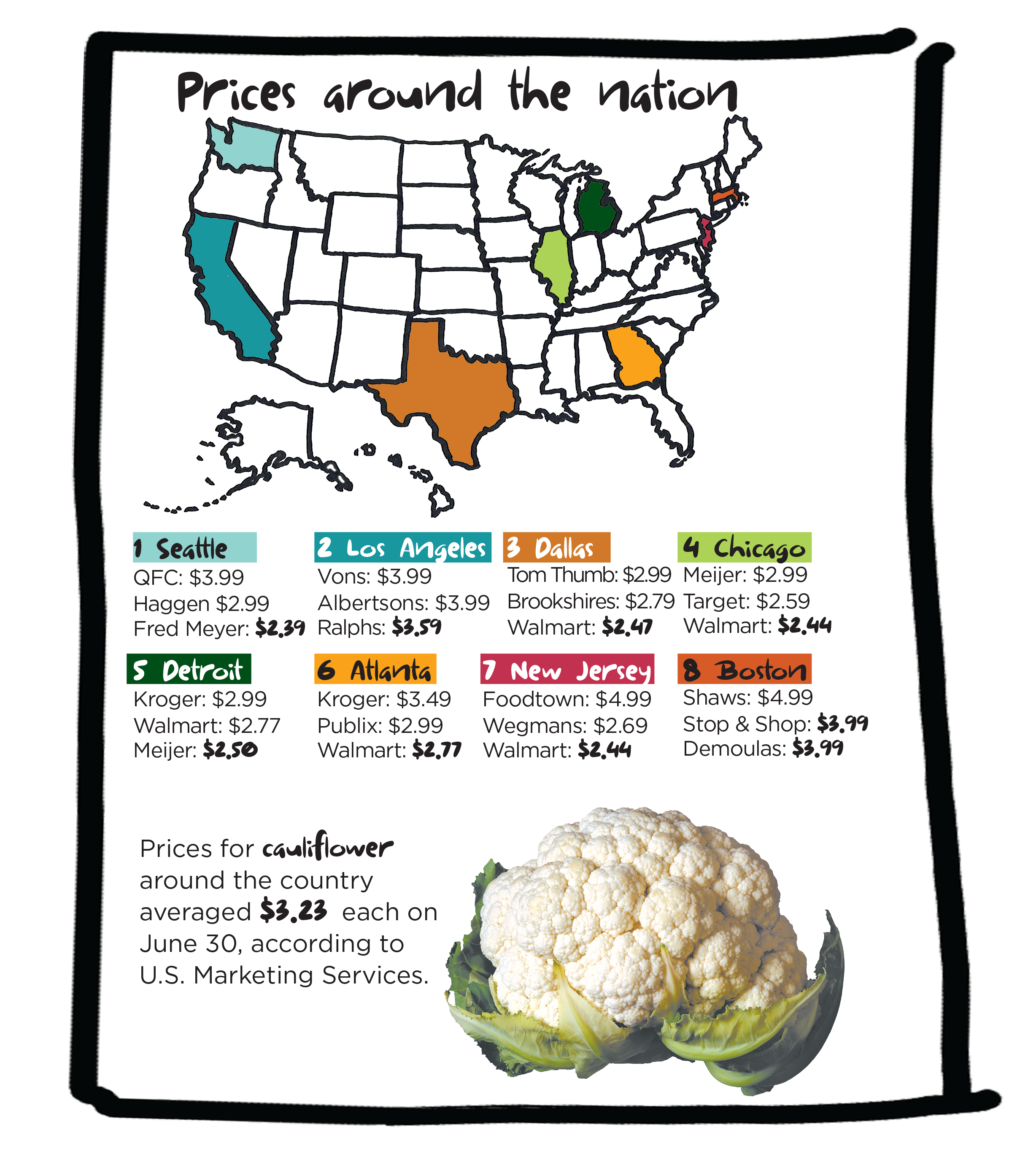 Prices around the nation for cauliflower