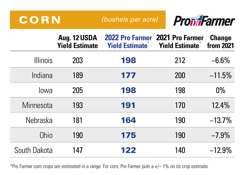 Pro Farmer Corn Yield Estimates