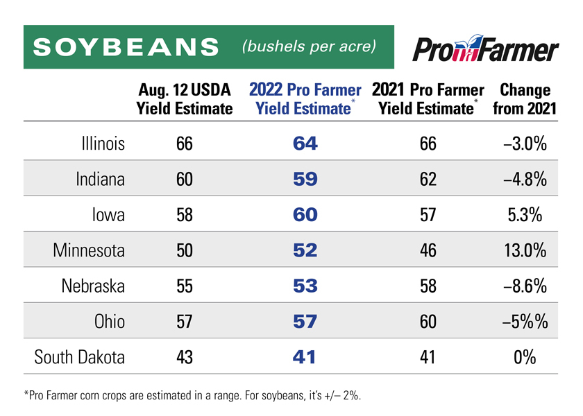 Pro Farmer Soybean Yield Estimates