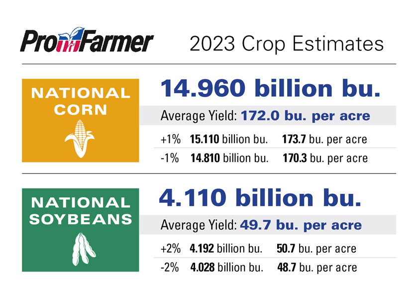 Final crop estimates