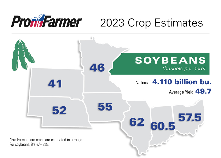 Overall soybeans