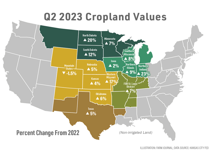 Cropland Value 2023
