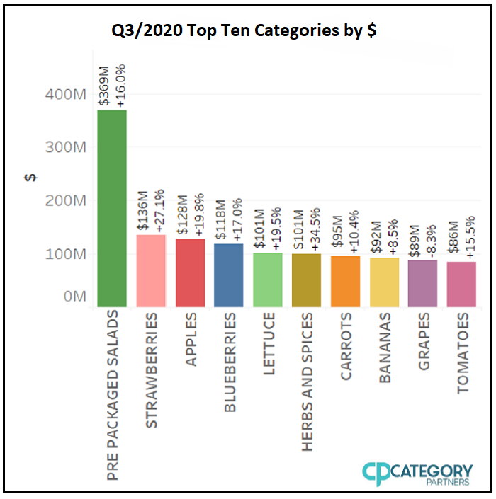 Organics Q3