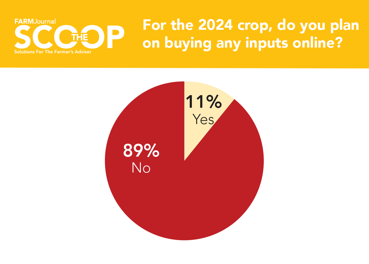 Question 6 crop input purchasing
