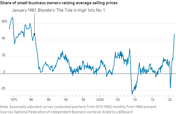 Raising prices survey 