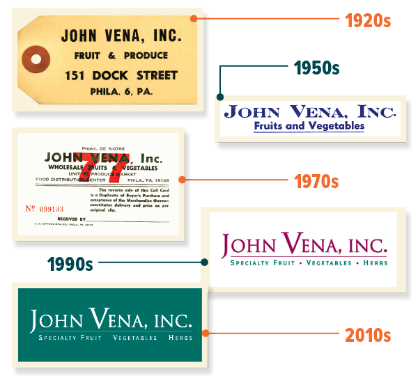 John Vena Specialty Produce logo timeline