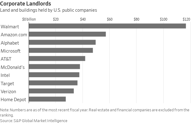 Record cash 