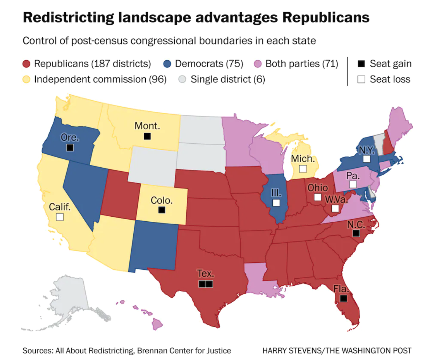 Redistricting