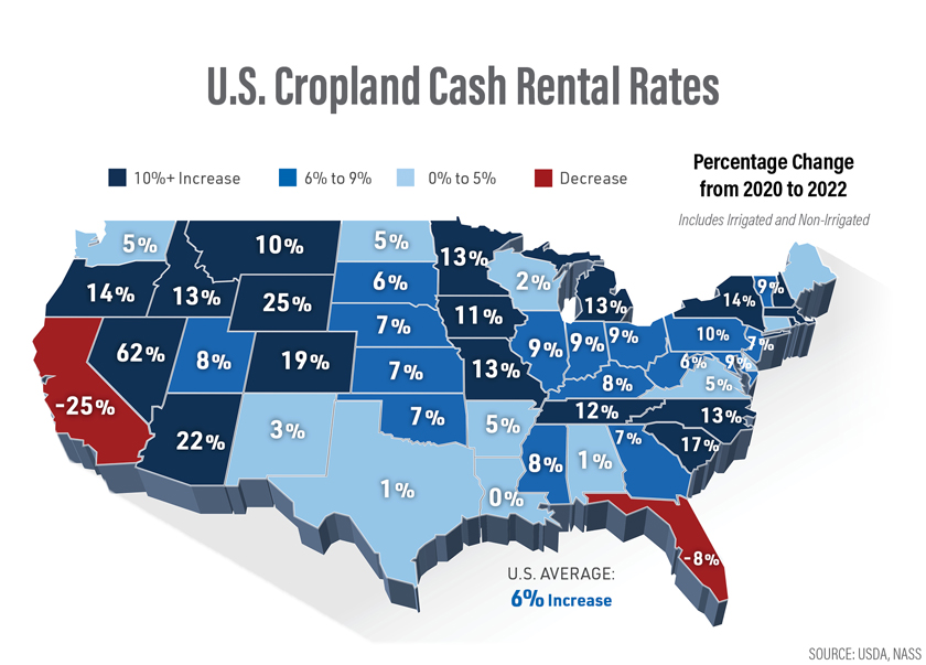 U.S. 2022 Cash Rents