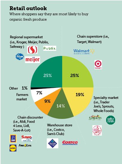 Retail outlook