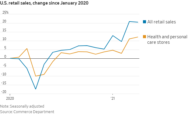 Retail sales