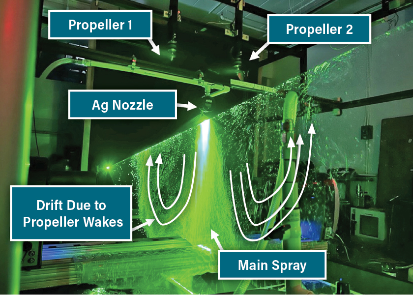 Frontiers  Characteristics of unmanned aerial spraying systems and related  spray drift: A review