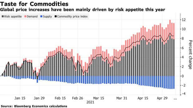 Risk appetite