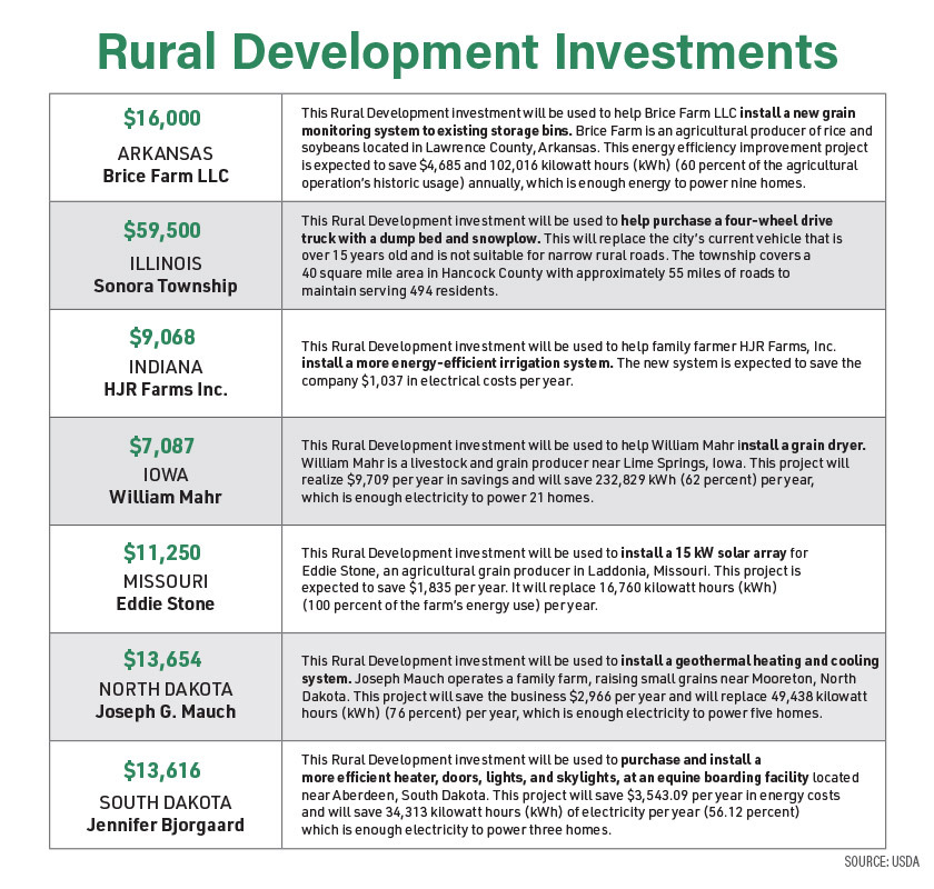 Rural Dev Investments