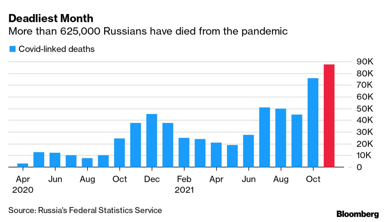Russia deaths