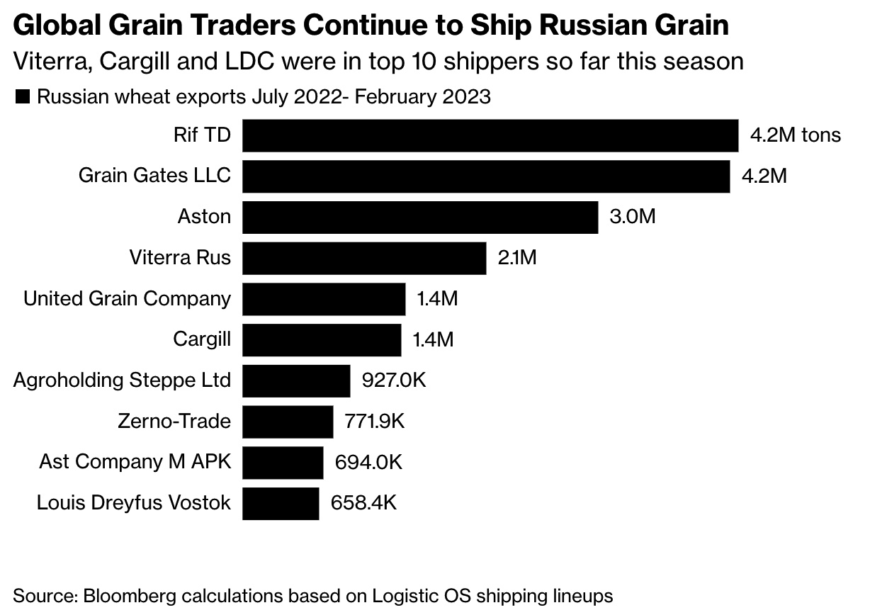 Russia trade