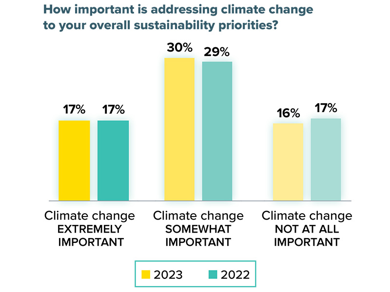 Survey report shares growers’ insights on sustainability | The Packer