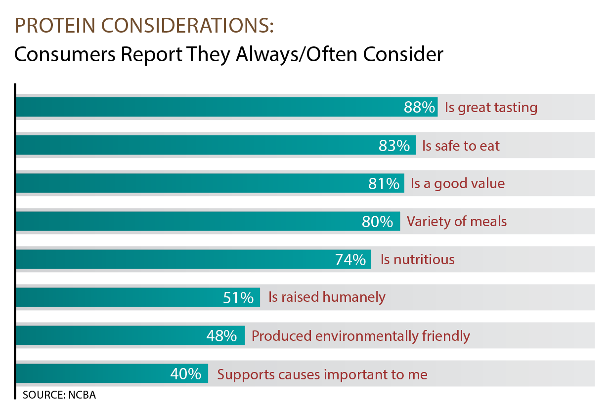 Consumer opinion survey 3