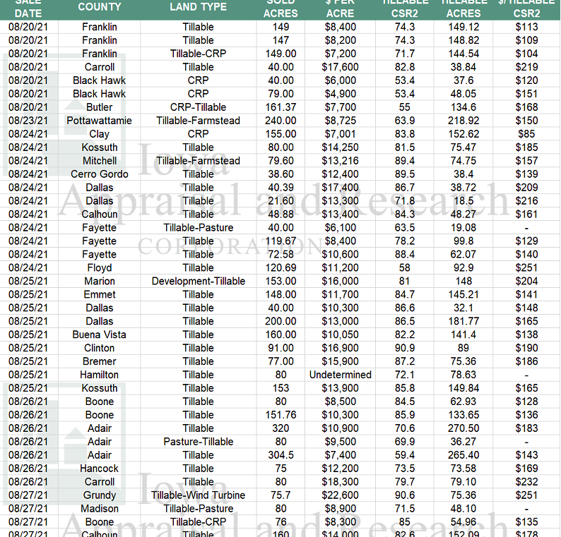 farmland sales