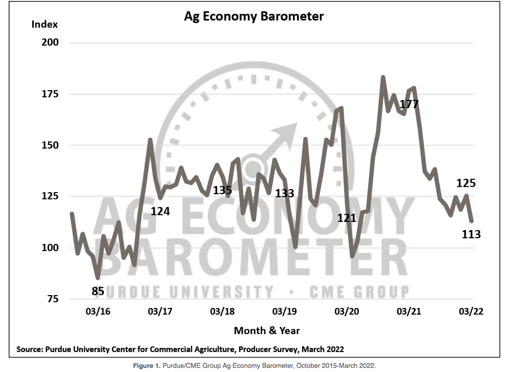March Barometer 