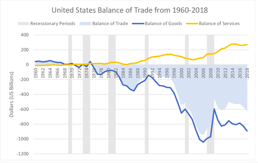 trade balance 2 