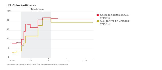 china trade war 1 