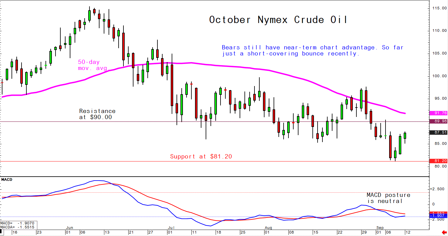 Sep 12 Crude