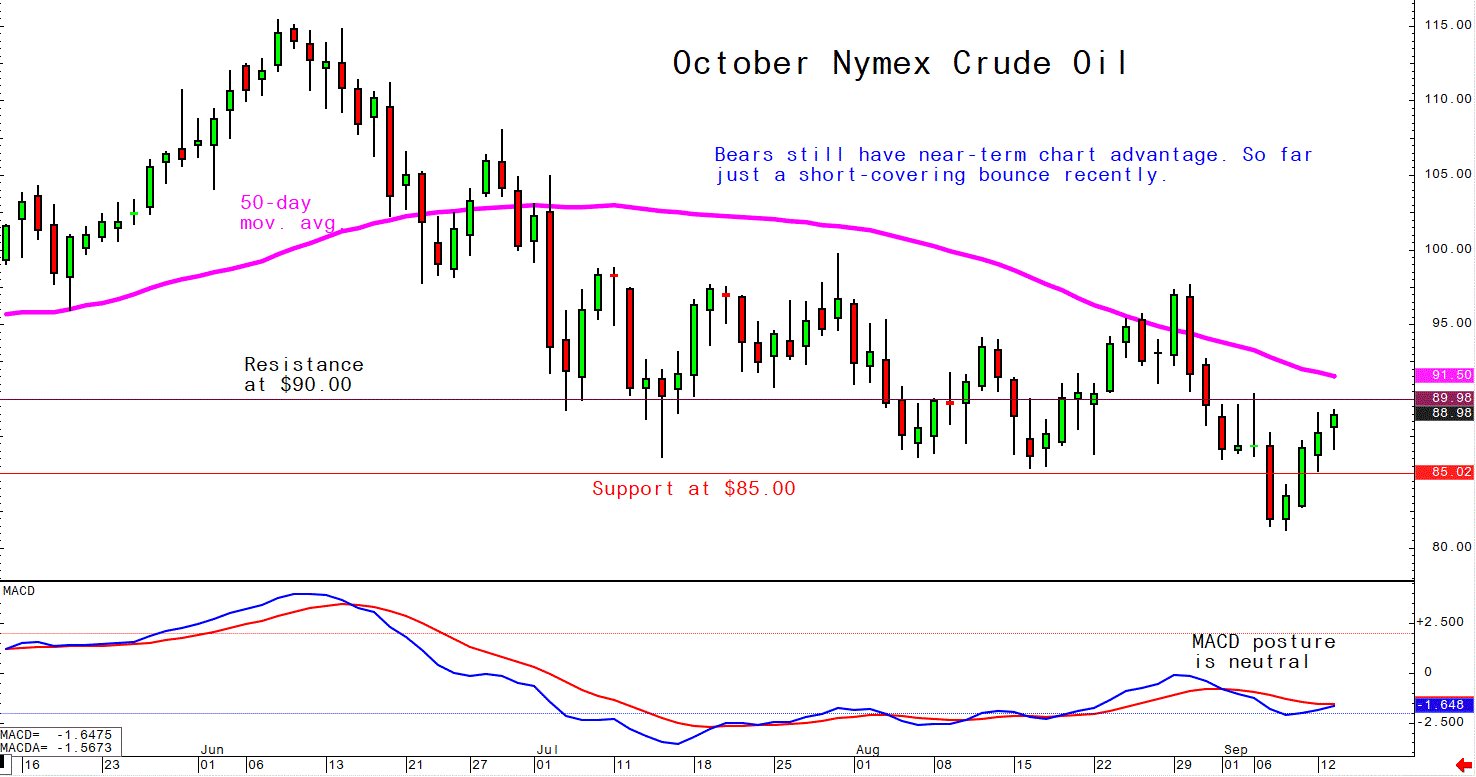 Sept 13 Crude