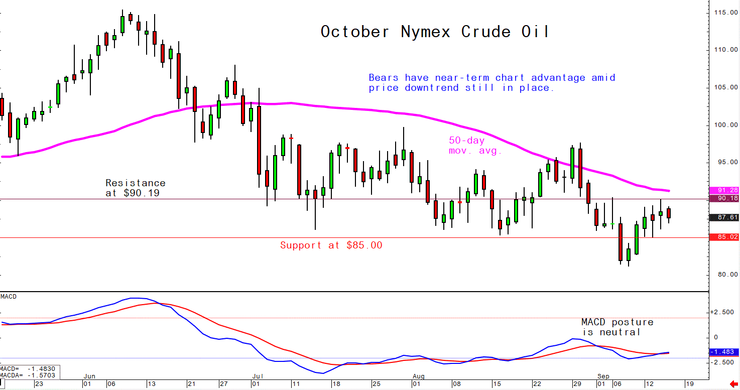 Sept 15 Crude