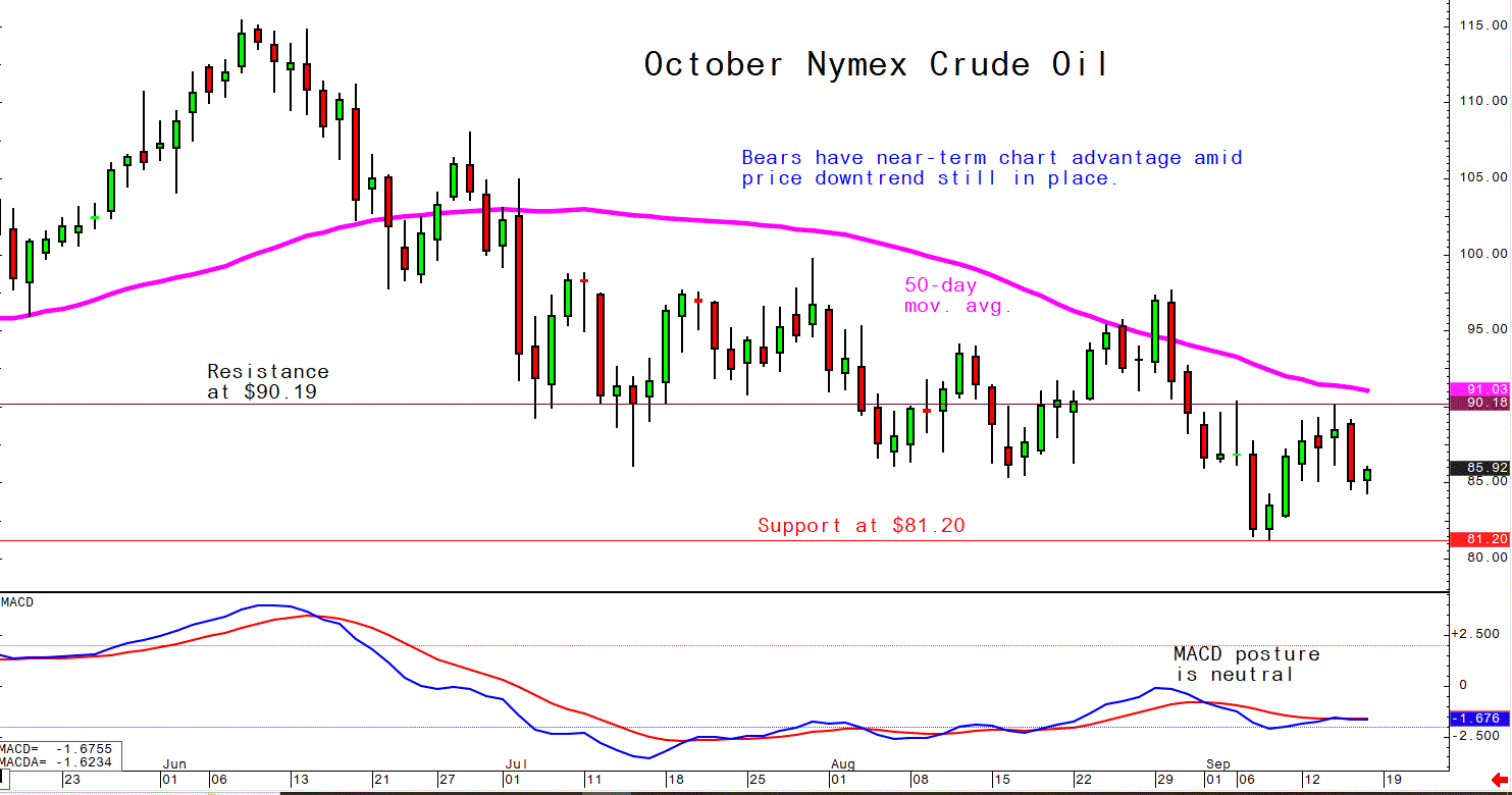Sep 16 Crude