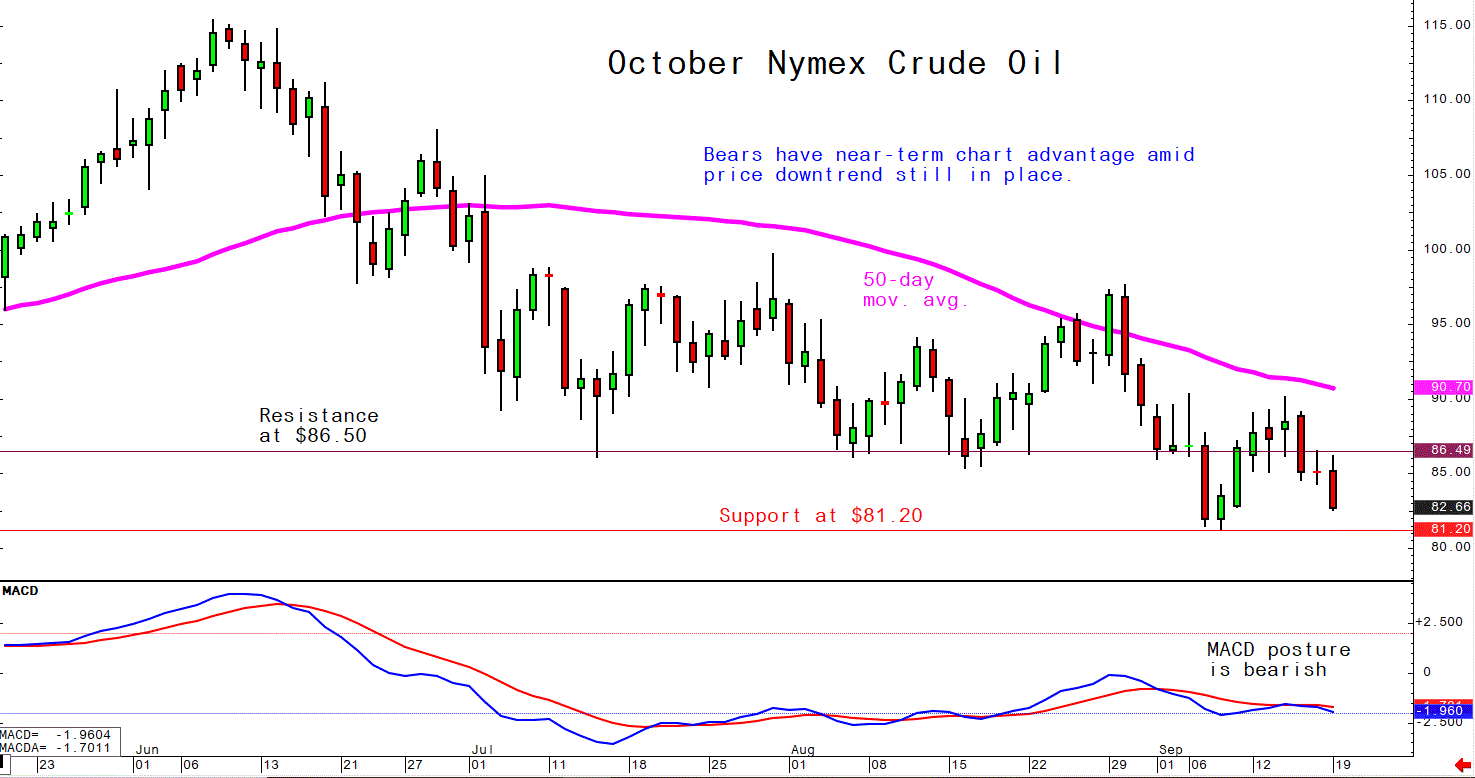 Sep 19 Crude