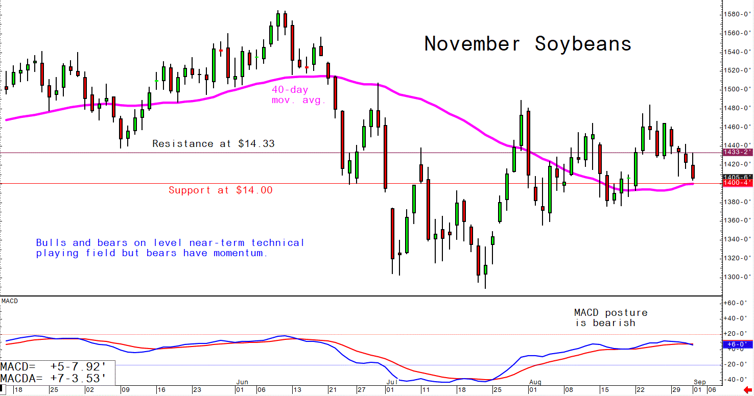 Sept 1 Soybeans
