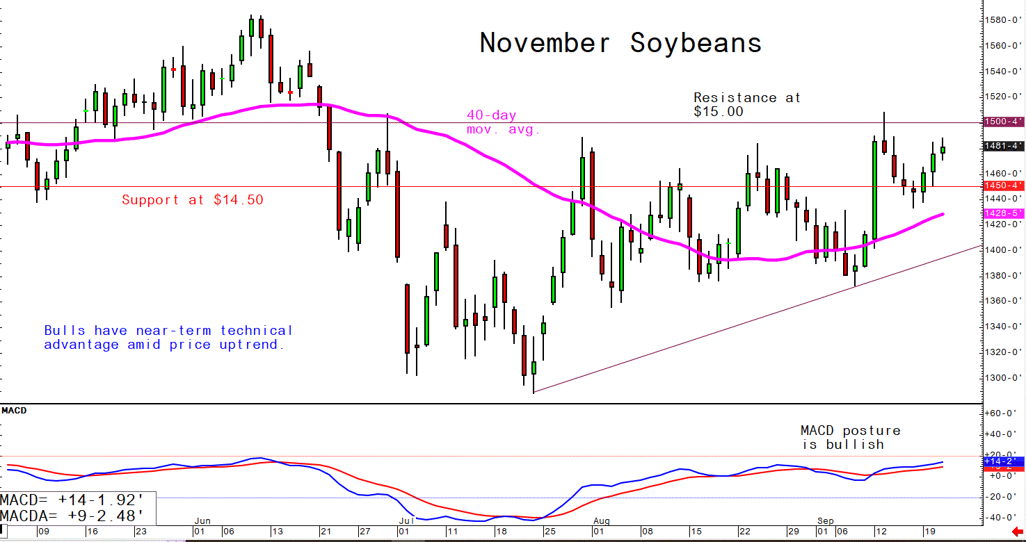 Sep21 Soybeans