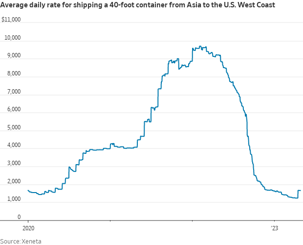 Shipping rates