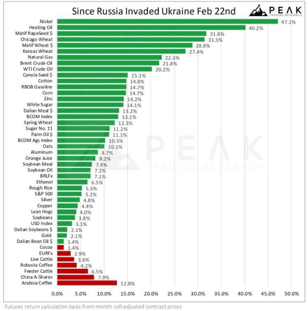 Russia market impact