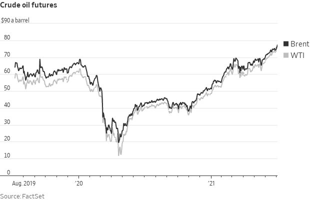 Six year high oil 