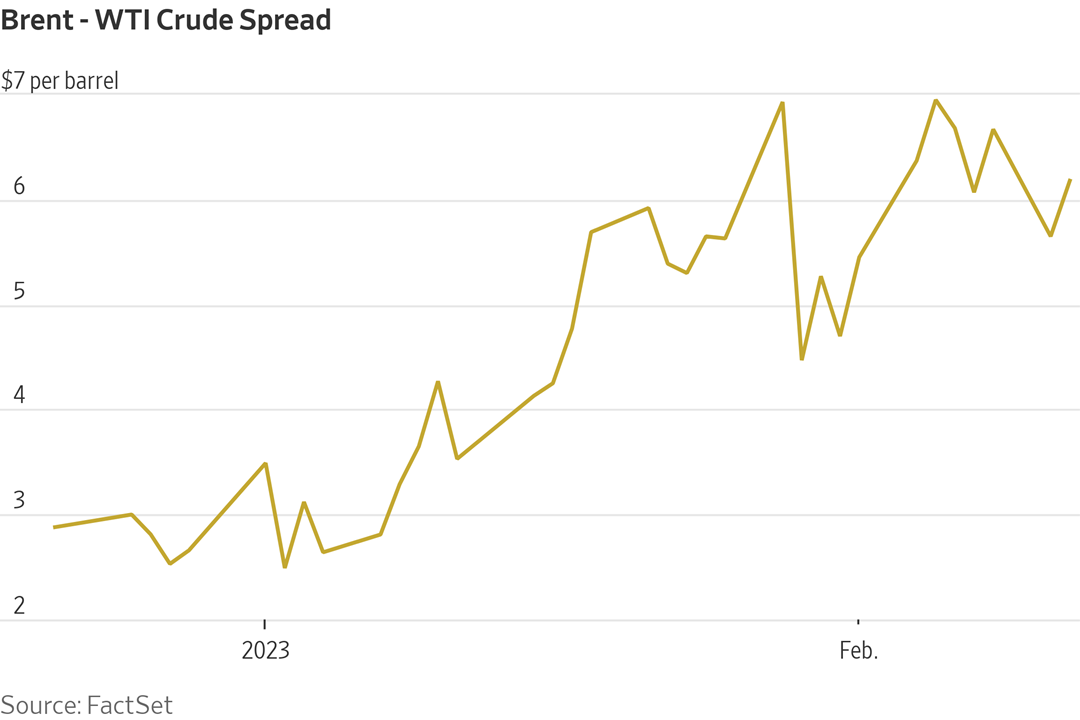 Oil spread