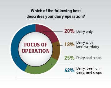 State of the Dairy Industry - 2024 Report - WEB - dairy operation focus