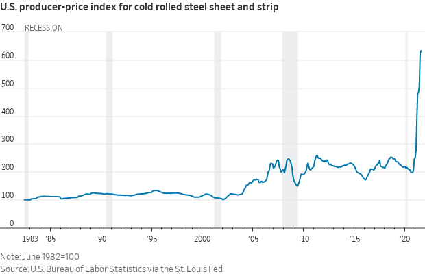 Steel prices