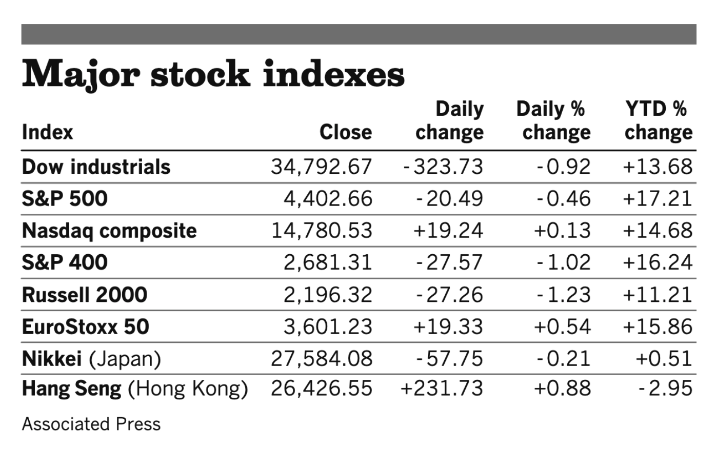 Stocks