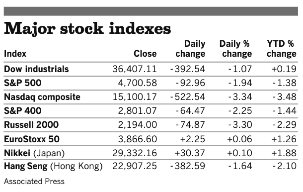 Stocks 010522