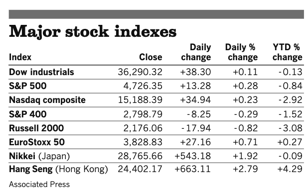 Stocks 011222
