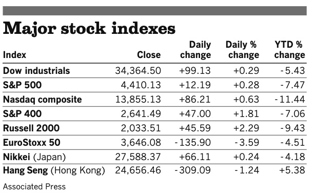 Stocks 012422