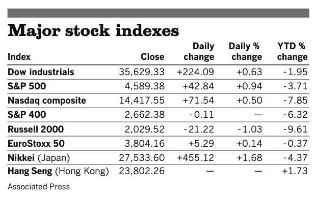 Stocks 020222