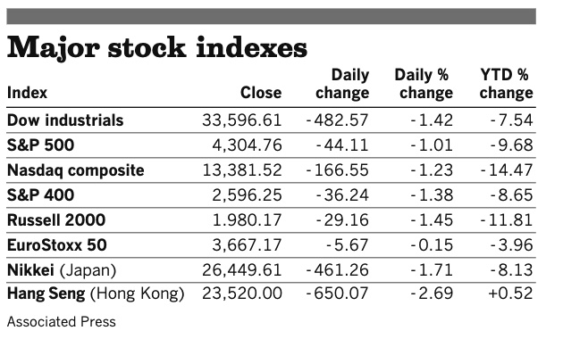Stocks_022222