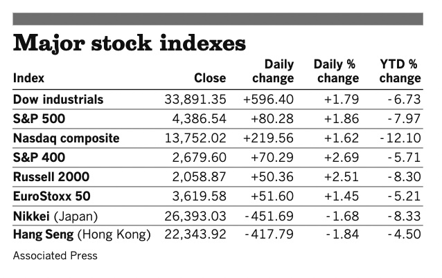 Stocks 030222