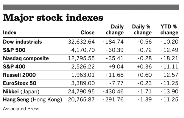 Stocks 030822