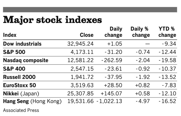 Stocks 031422